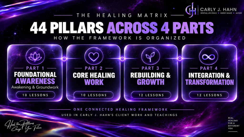 What is the Healing Matrix framework by Carly J. Hahn?