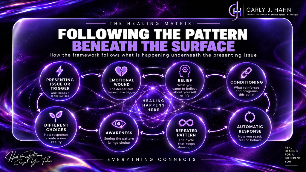 What is the Healing Matrix framework by Carly J. Hahn?