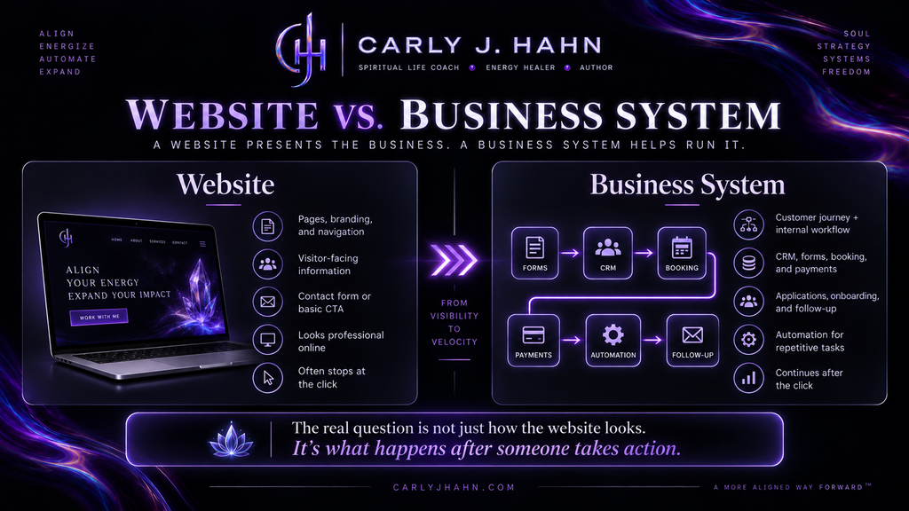 Business Systems Architect Wordpress